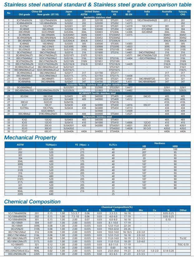 ASTM AISI SUS Ss 201 202 301 304 304L 309S 316 316L 409 410s 410 Stainless Steel Strips / Belt / Band / Coil /Sheet