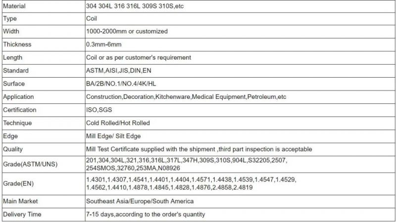 China Manufacturer Factory 2205 2507 Cold Rolled Stainless Steel Coil in Stock Price List