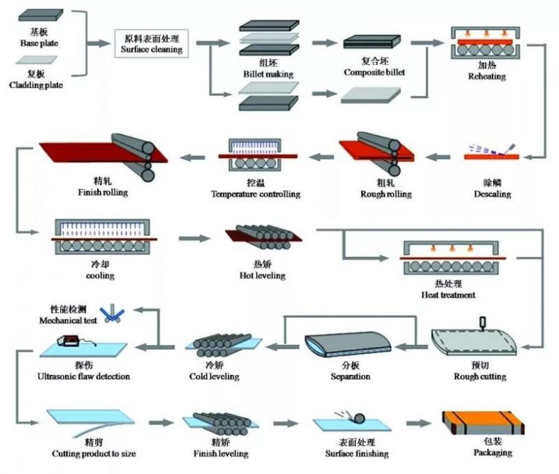 Ar400, Ar450, Ar500, Ar550 and Ar600 Wear Resistant Steel Plate