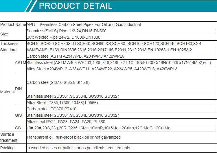 API 5L Sch 40 Carbon Seamless Round Tube Made in China