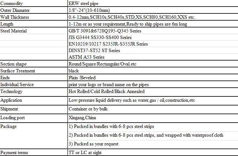 DN 20 25mm Q235B ERW Steel Pipe Steel Pipe