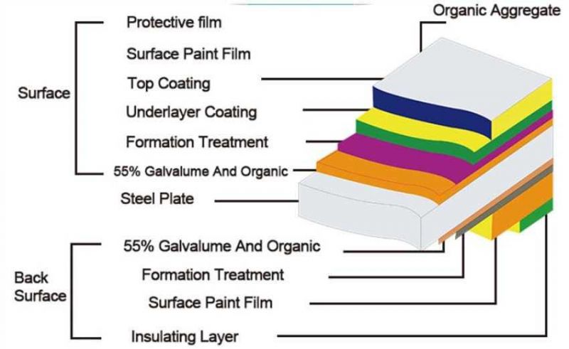 The Best Price Color Hot Rolled High Strength Steel Coil