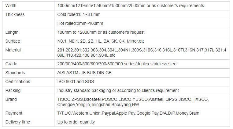 Stainless Steel Coil, No. 2, 2bcold Roll Stainless Steel Sheets /Coil/Plate/Circle