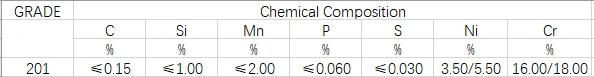 Grade 201 J1 2b Ba No. 4 Surface by Slit Edge Stainless Steel Cold Rolled Coil