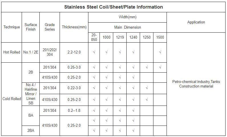 304 316L 0.3-1.0mm Thickness Hot Cold Rolled Stainless Steel Coil Price