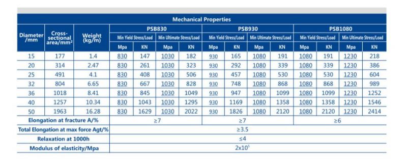 PT Bar Grade 830/930/1080 for India Market
