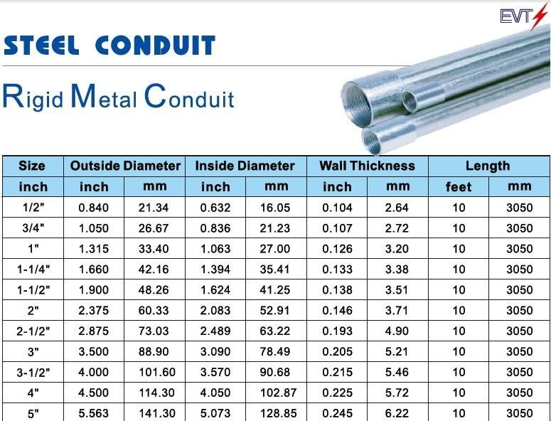 UL Standard Rigid Conduit in High Quality