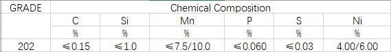 Building Material Cold Rolled 201/En1.4372, 202/En1.4373, 301/En1.4310, 304/En1.4301, 304L/En1.4306 Stainless Steel Strip with 2b Ba Surface