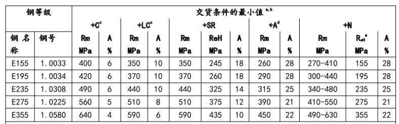 High Quality Cold Rolled Precision Carbon/Alloy Steel Tubeing a 106 Seamless Pipe