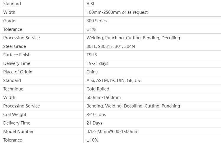 Factory Supplier Cold Rolled 2mm Thickness 304 304L Stainless Steel Coils with Content Price and Best Quality