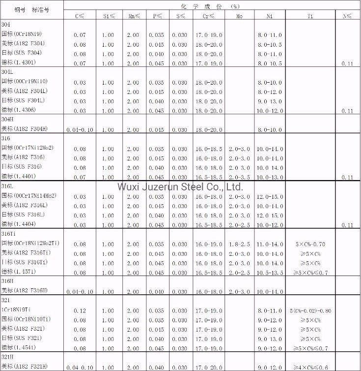 2b Surface 316L Stainless Steel Sheets Cold Rolled Steel Coil