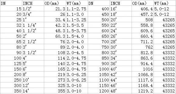 Zinc Coating 40-80G/M2 10"Xsch80 Pre Galvanized Steel Pipe