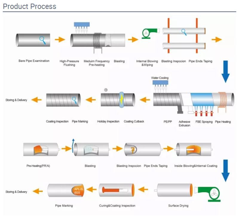 Stainless Steel Pipe Price