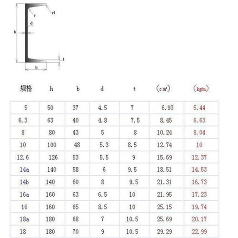 Standard Material Q235 Q345 Hot Rolled Channel Steel with High Quality