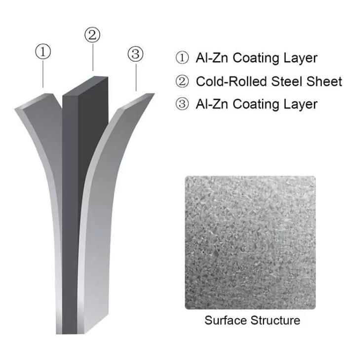 Galvalume Steel Coil Az150 G550 Gl Afp Aluzinc Steel for Equipment Profile High Corrosion Resistance with Anti-Finger Surface