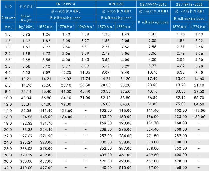 7X19 (6X19+IWS) Steel Wire Rope