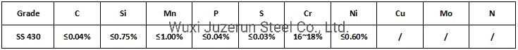 Hot Sale 0cr18ni19 Stainless Steel Coil Ss201 304 316L Stainless Steel Coil