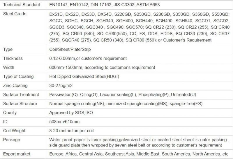 Factory Direct Factory Price Zinc Coated Galvanized Steel Coil for Corrugated Metal Roofing Iron Steel Sheet