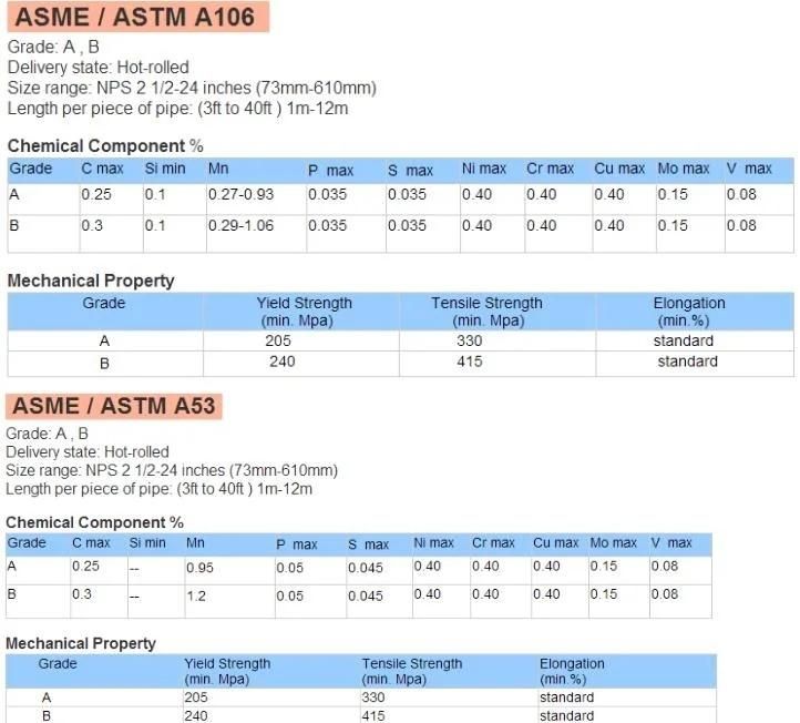 Seamless Carbon Steel ASTM A53 Pipe Gr B Schedule 40 Black Steel Pipe