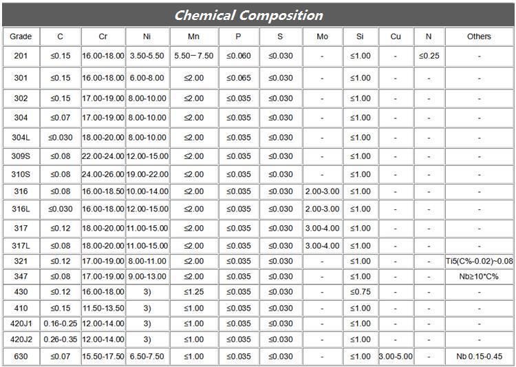 Cold Rolled 2b Stainless Steel Plate Sheet