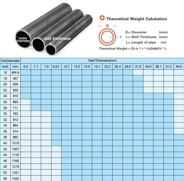 Lasw Pipe/Long Length-18m Piling Project of Piling Pipes of LSAW Carbon Steel Pipe API/ ASTM A53 / ASTM A252 / As1163 / En10219 /JIS Ss440