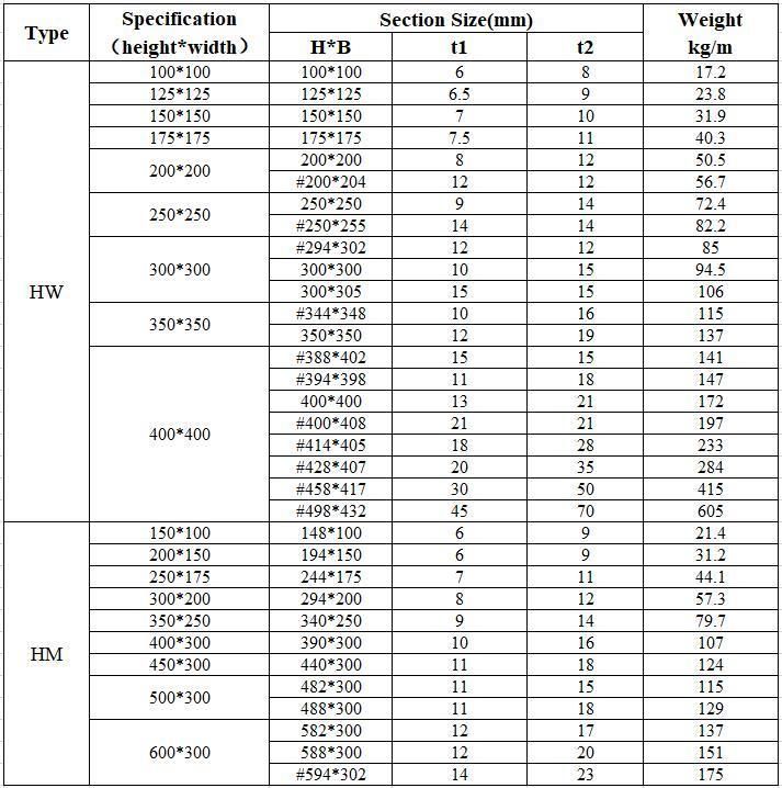 Prime Quality 200*200*8*12 Wide Flange Steel H Beam I Beam Supplier