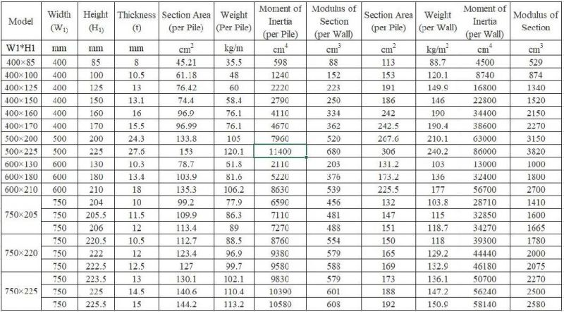 400X100X10.5mm Type 2 3 Hot Rolled U Type Steel Sheet Pile for Construction