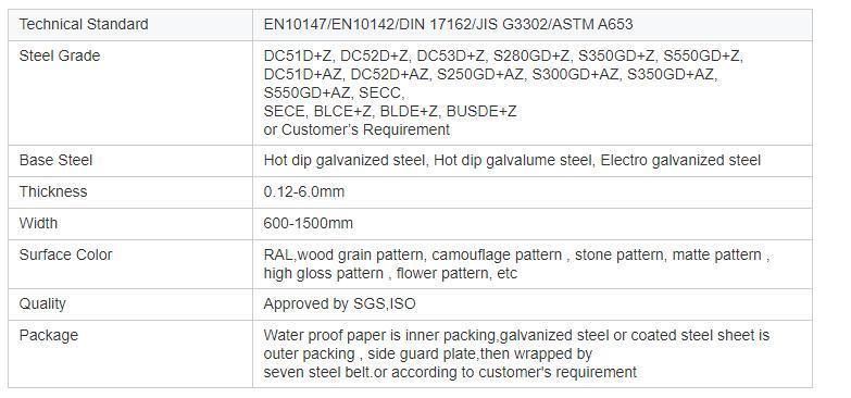 Factory Direct Sale, Low Price, Minimum Order Per Ton. Ral 9030 Color Coated Steel Coil Importer