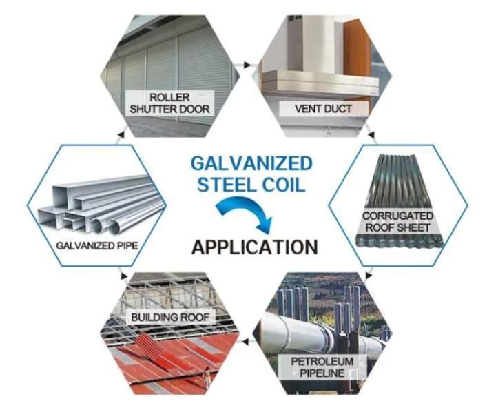 Gi/SGCC Dx51d Hot Rolled Coil/Hot Dipped Galvanized Carbon Steel Coil/Sheet/Plate/Strip