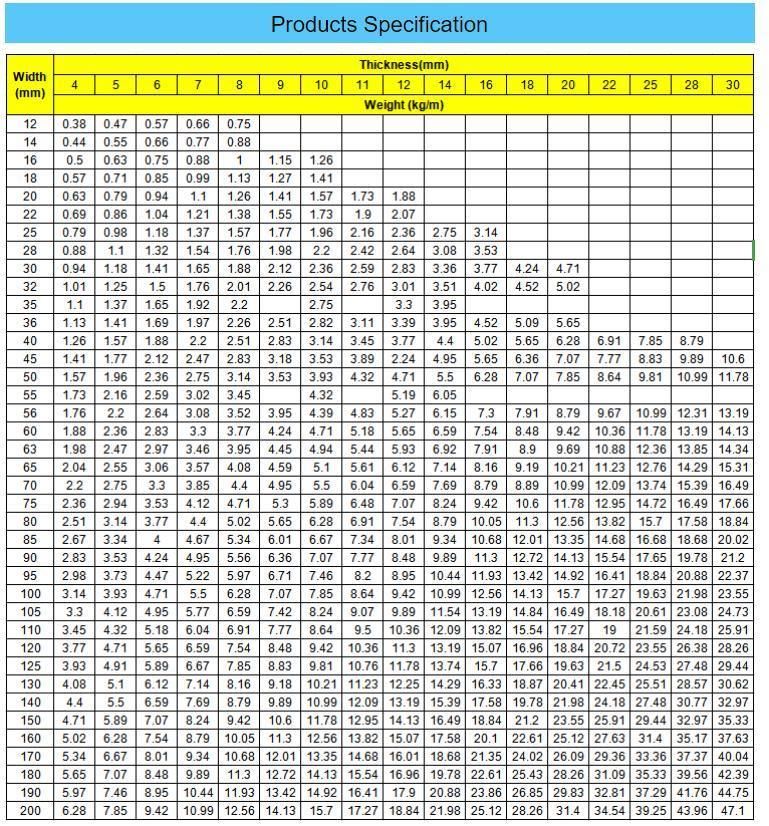 20~200mm Ms Flatbar Quality Construction Materials Q235B Q345b Ss400 S235jr Grade Hot Rolled/Cold Drawn Carbon Flat Steel Bar