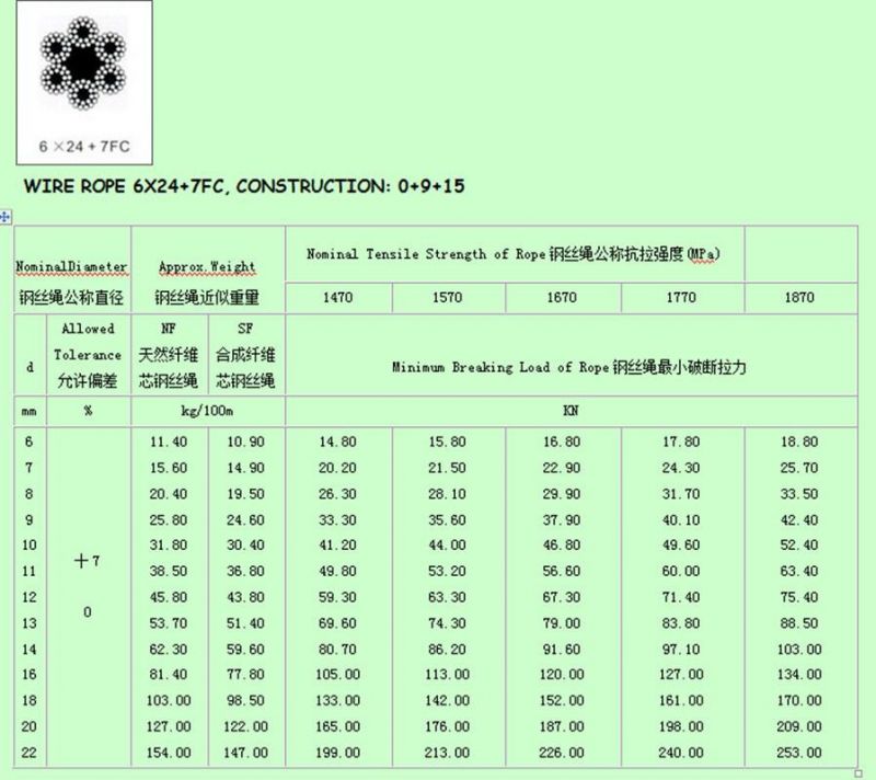 6X24+7FC Steel Wire Rope for Drawing and Lifting