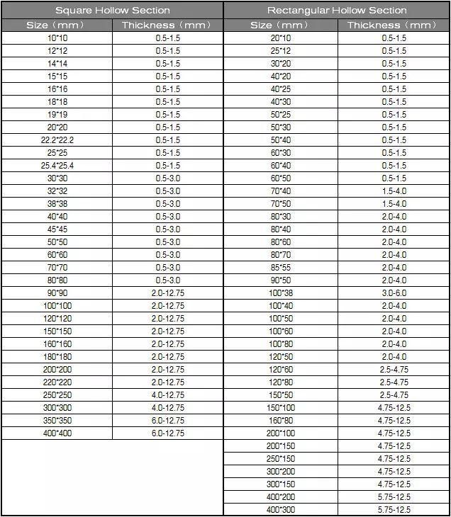 Hot DIP Hollow Gi Ms Round /Welded/Square Low ERW Grade B Galvanized/Carbon/Stainless Seamless Steel Pipe for Oil and Gas