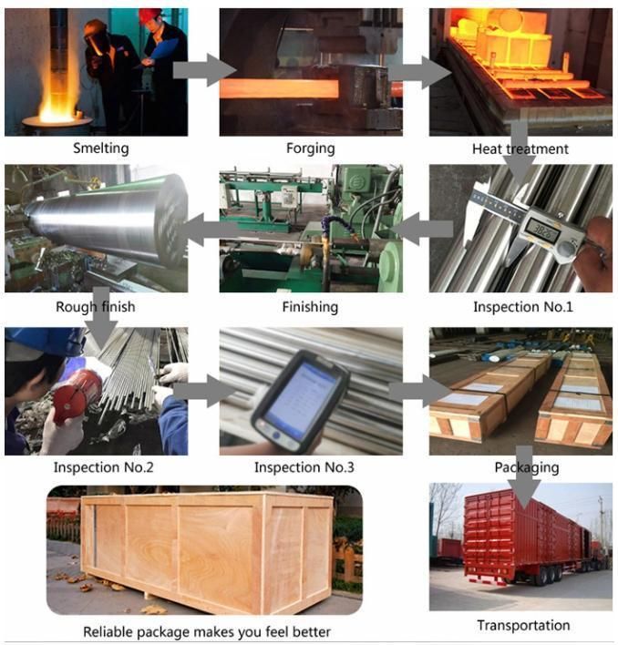 Alloy Steel Carbon Steel Bar Ss400, ASTM A36, A572