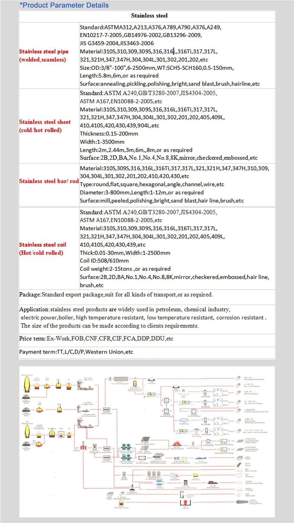 Superior Factory Directly Supply 304, 304L, 316, 2205 310S, 316ti. Stainless Steel Seamless Pipe