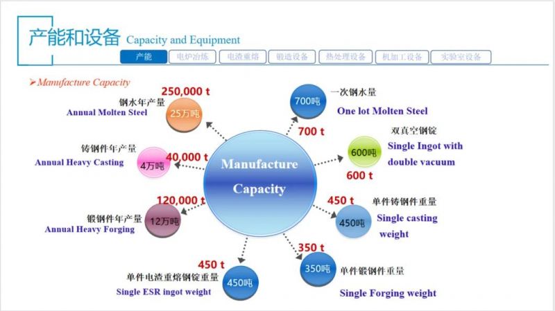 Die Casting Parts Forging Parts/ Customized Hot Open Metal Steel Forging in Industry