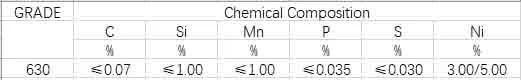 17-4pH En1.4548 Ss Stainless Steel Coil 2b Ba Per Kg Price