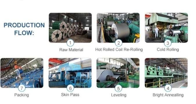 Structural Steel SPCC Spcd Spce Galvanized Steel Cold Rolled Coil