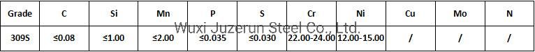 Premium Quality Stainless Steel Coil JIS 309S Grade