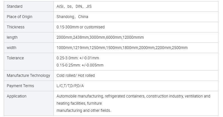 AISI ASTM 201 304 316 Steel Sheets Hot/Cold Rolled Stainless Steel Plate
