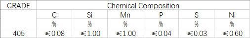 Stainless Steel Strip/Coil 405 En1.4002