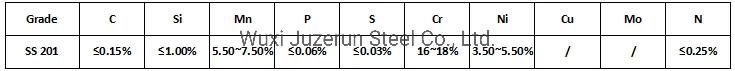 2b/2bb/2ba/Ba Finish Stainless Steel Prime Material Stainless Steel Coil