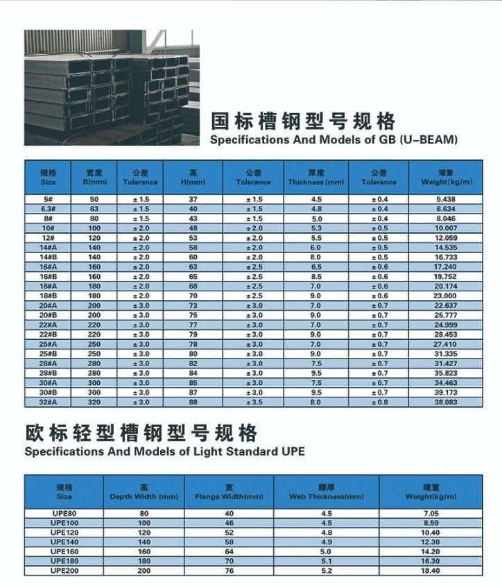 High Strength Low Alloy Structural Steel Channel