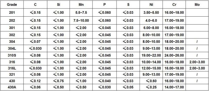 304 Stainless Steel Pipe Price Seamless Stainless Steel Pipe