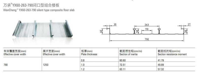 Galvanized Roof Deck and Floor Deck for Building Concrete Slab