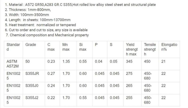 Ss400 A283 S235jr SPCC Saph 20crmnti Flaw Detection Industrial Carbon Steel Sheet Plate