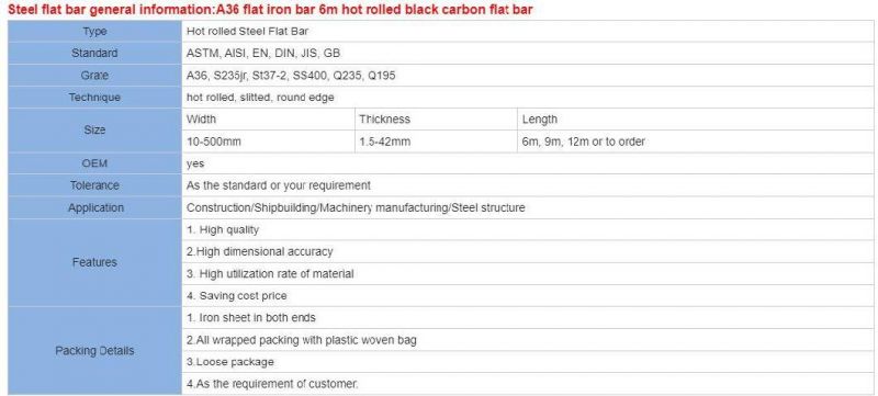 20~200mm Ms Flatbar Quality Construction Materials Q235B Q345b Ss400 S235jr Grade Hot Rolled/Cold Drawn Carbon Flat Steel Bar