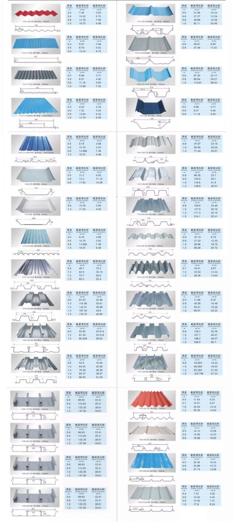 Width 600mm-1050mm PPGI/PPGL Corrugated Steel Wall and Roofing Sheet for Steel Structure Buildings