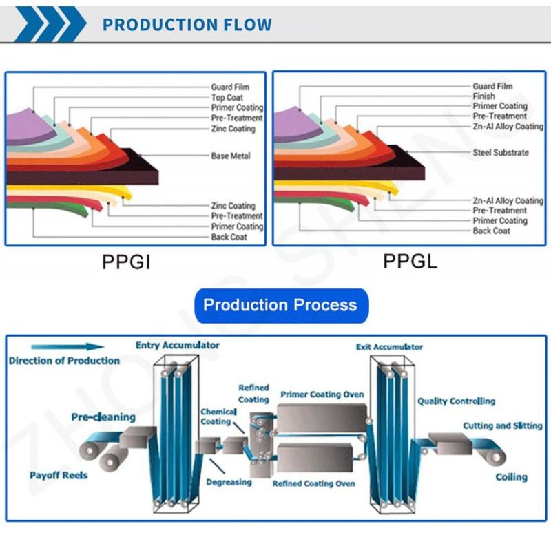 Factory Price Color Coated Aluzinc Prepainted Galvalume PPGL Steel Coils for Sale