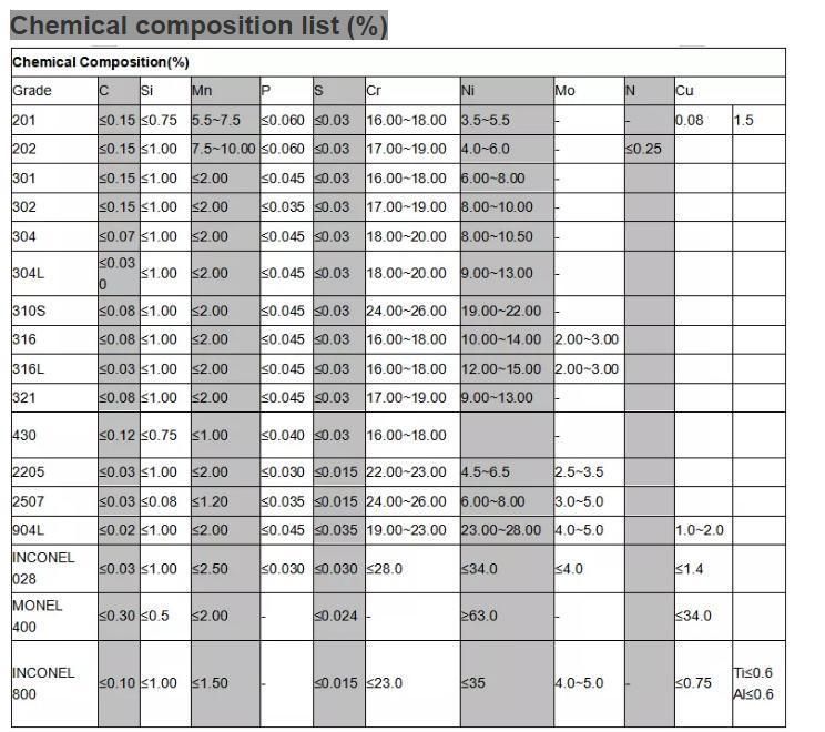 En1.4571/SUS316ti/S31635/316ti/04cr17ni12moti20 Stainless Steel Plate