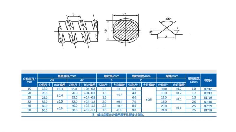 Psb1080 High Strength Thread Bar for Soil Nailing and Tunneling